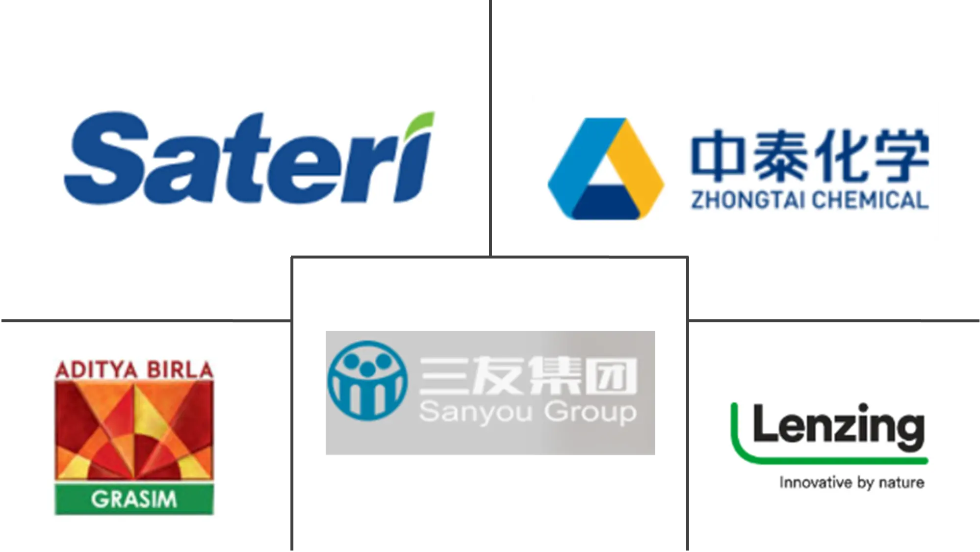 粘胶短纤维市场规模及份额