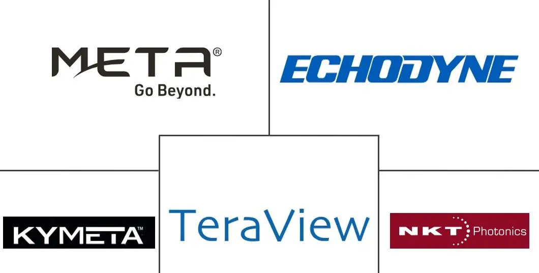 超材料市场规模和份额