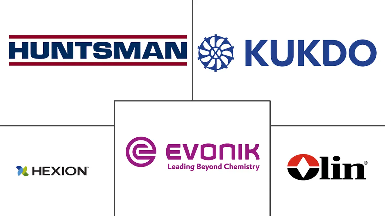 活性稀释剂市场规模和份额