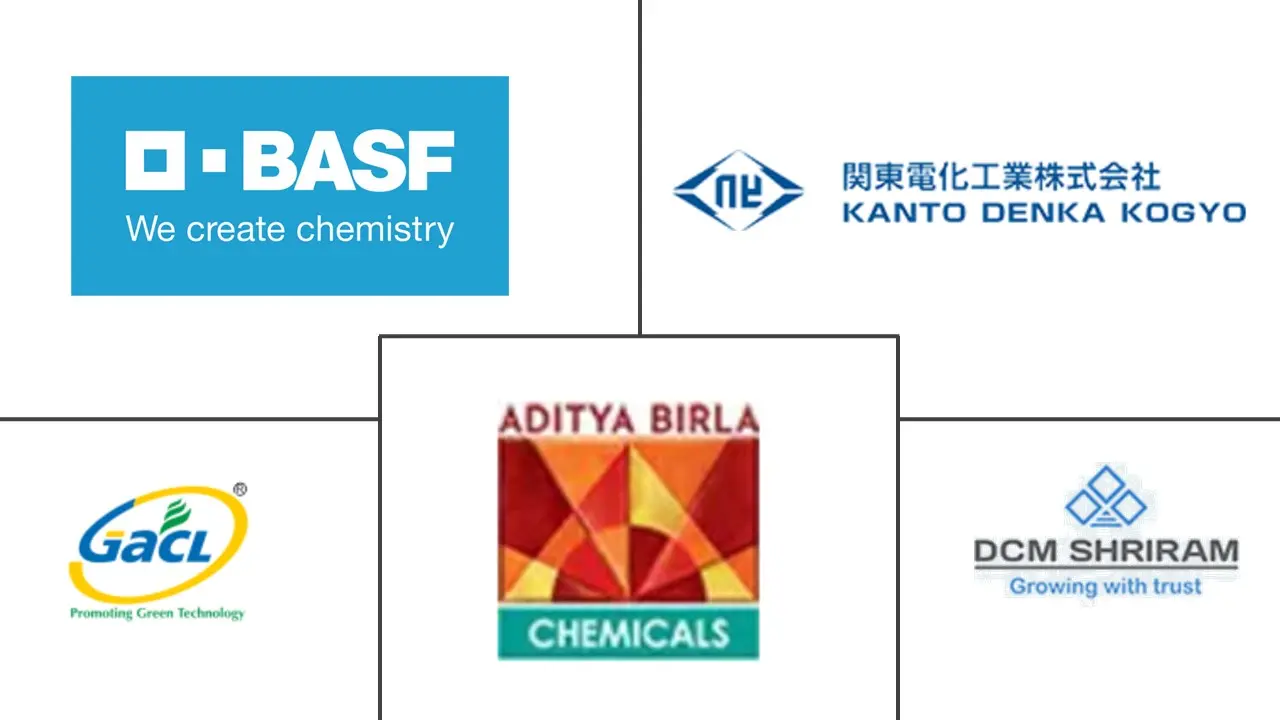 无水氯化铝市场规模