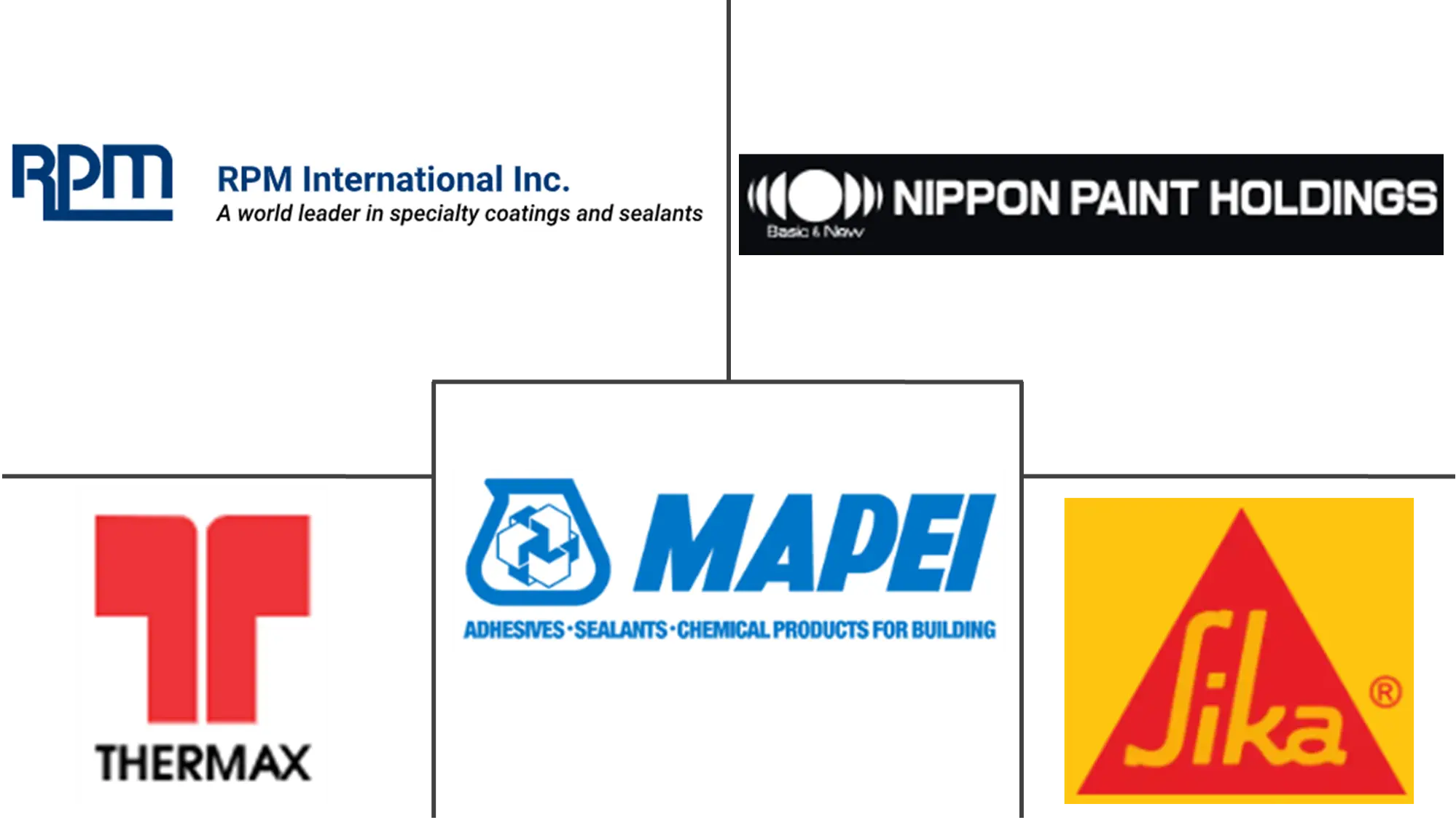 亚太地区地板树脂市场规模和份额