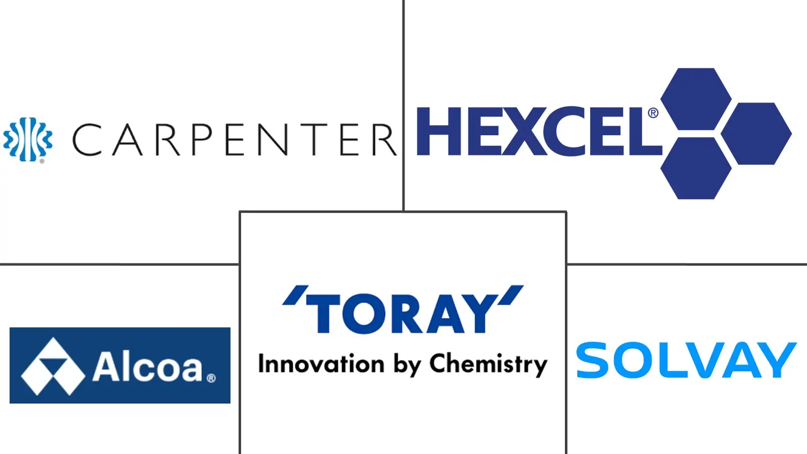 航空航天与国防材料市场规模及份额