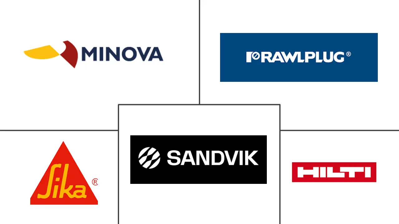 树脂胶囊市场规模及份额