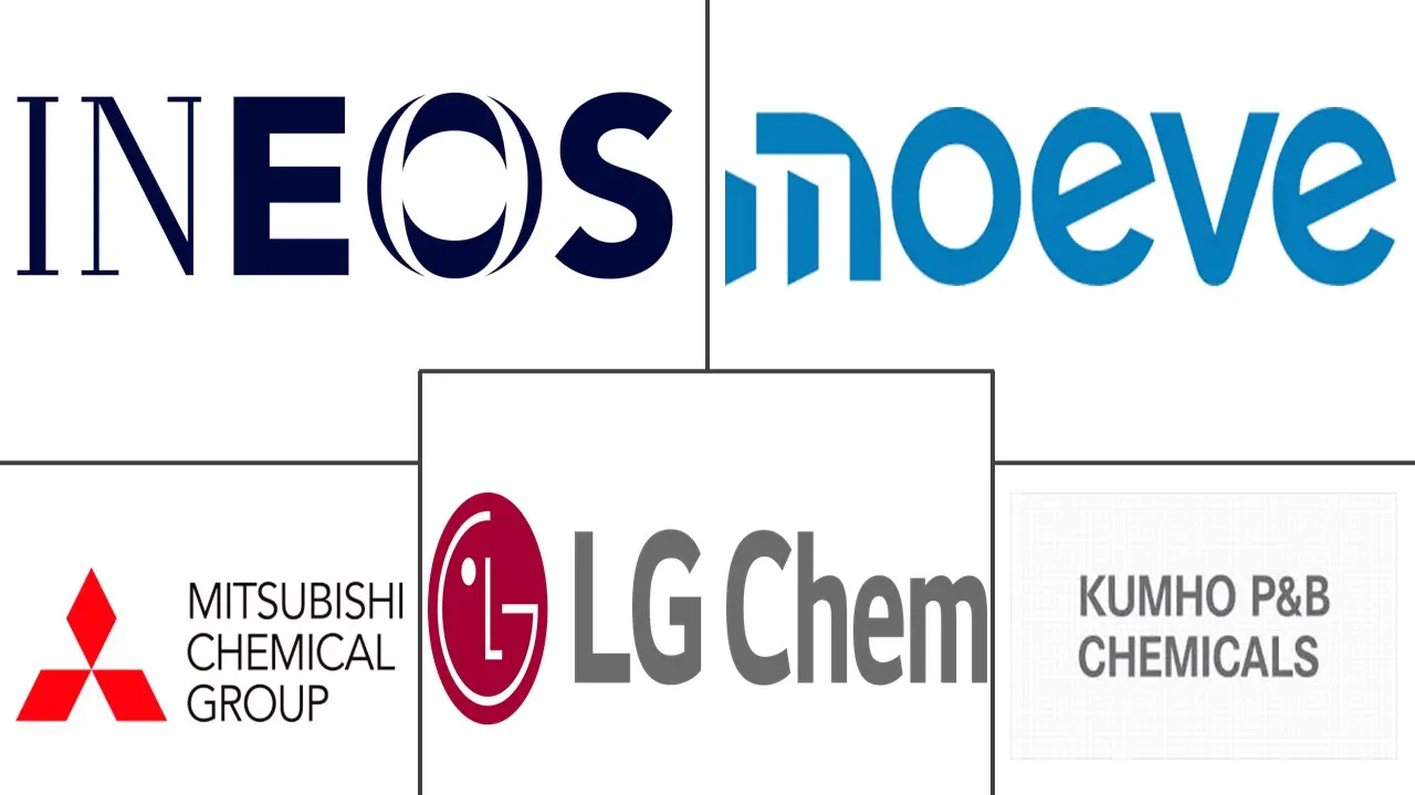 苯酚市场规模和份额