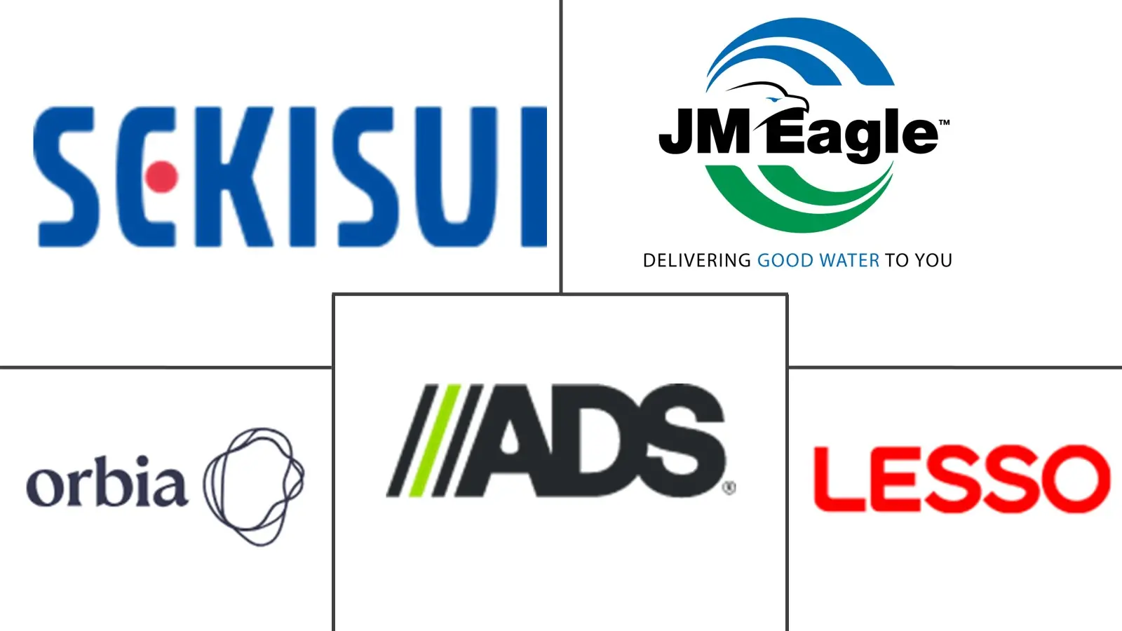 塑料管道及配件市场规模