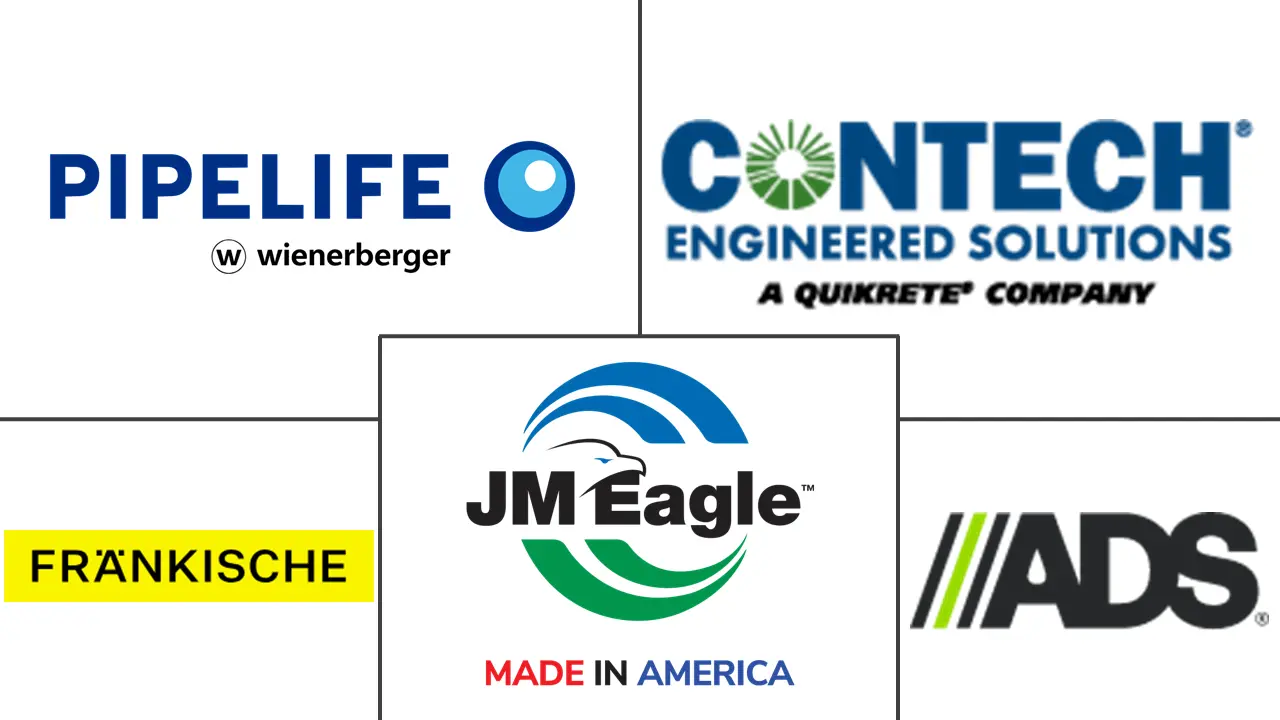 波纹管市场规模和份额