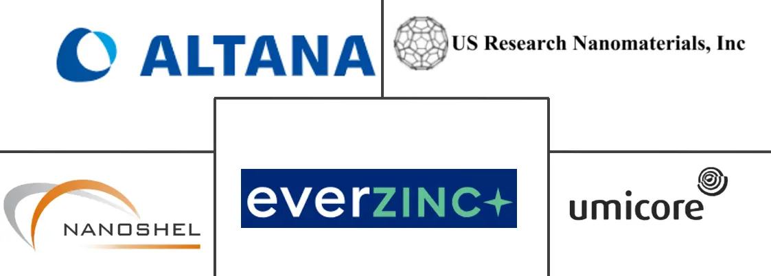 纳米氧化锌市场规模及份额