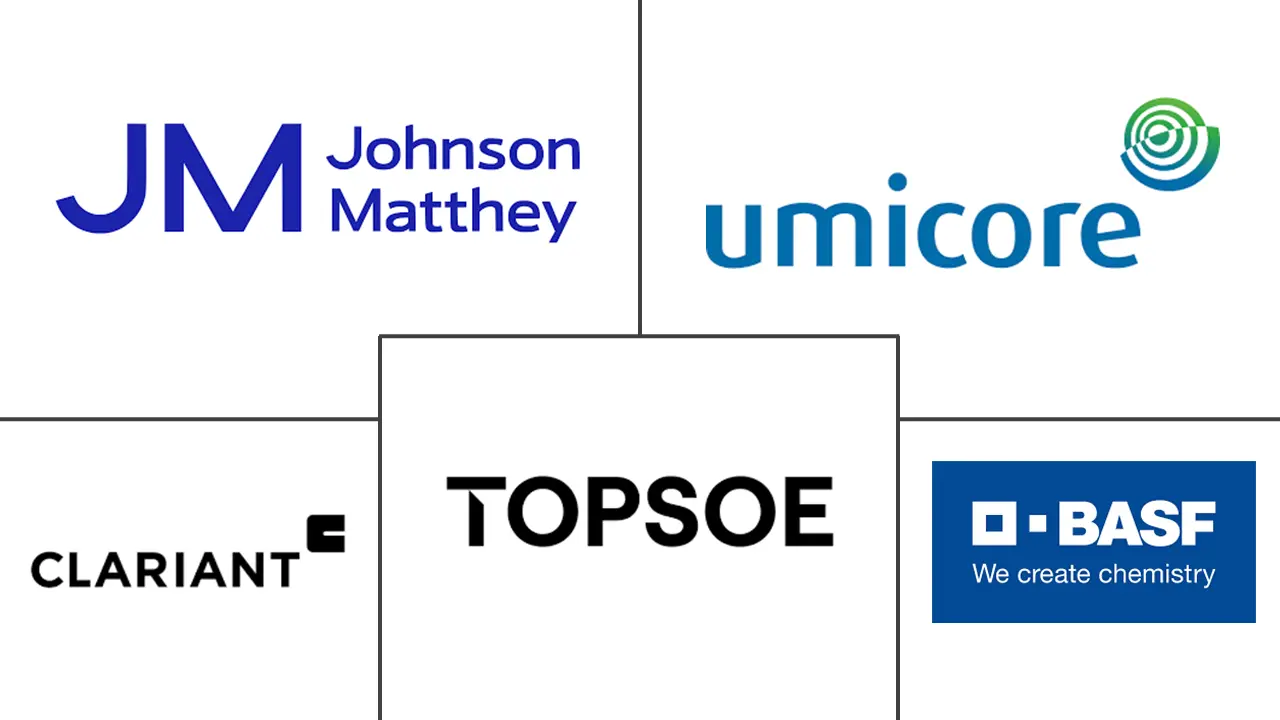 排放控制催化剂市场规模和份额