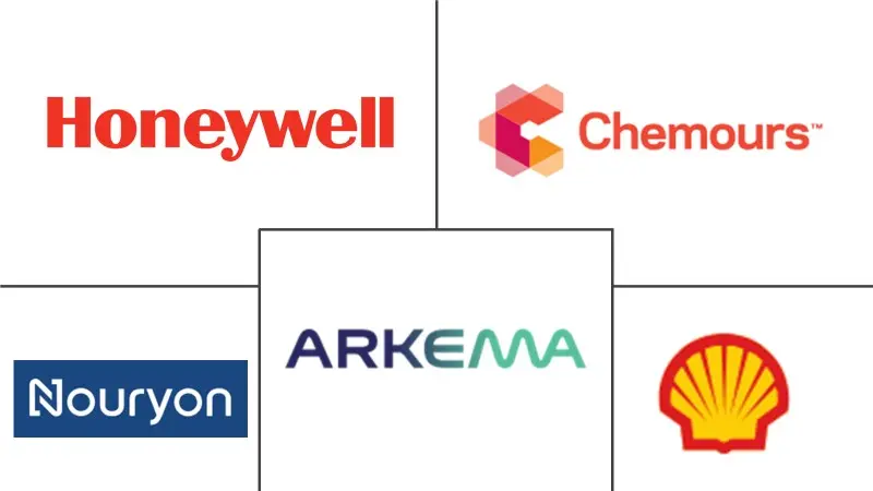 气雾剂推进剂市场规模