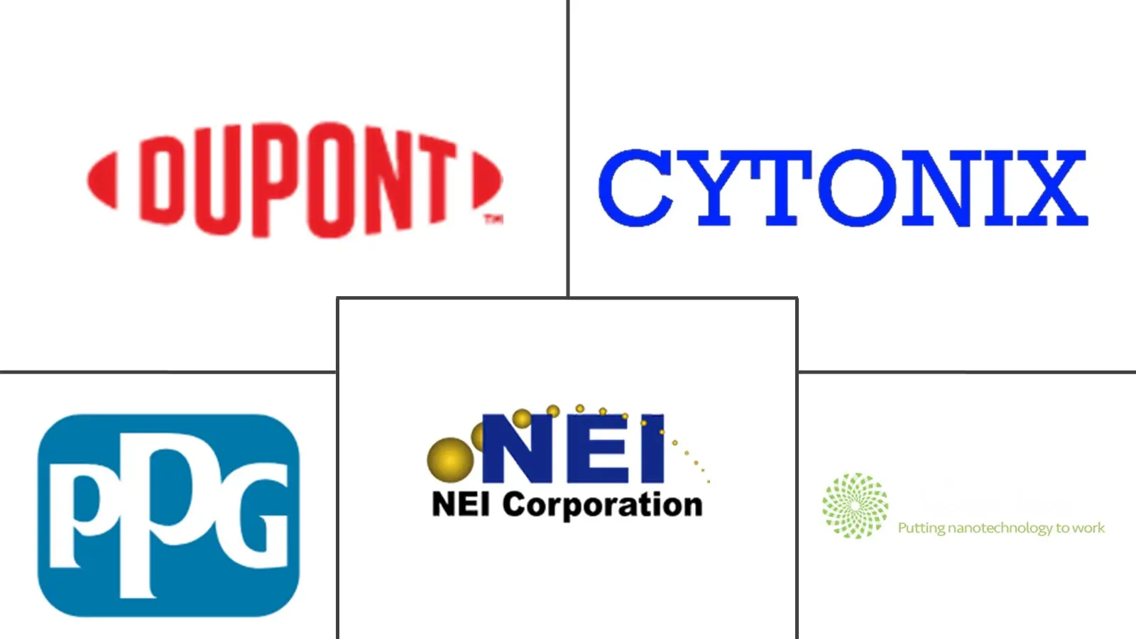 防冰涂料市场规模
