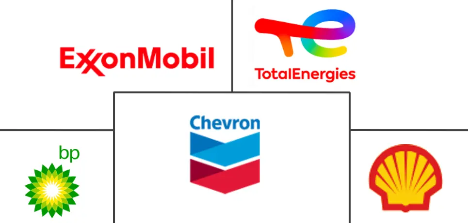 变速箱油市场规模和份额