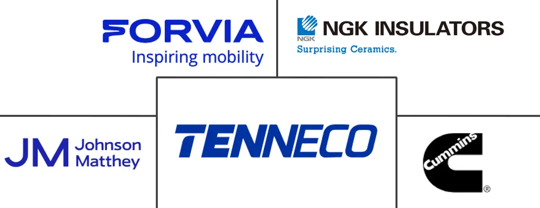 柴油颗粒过滤器市场规模和份额