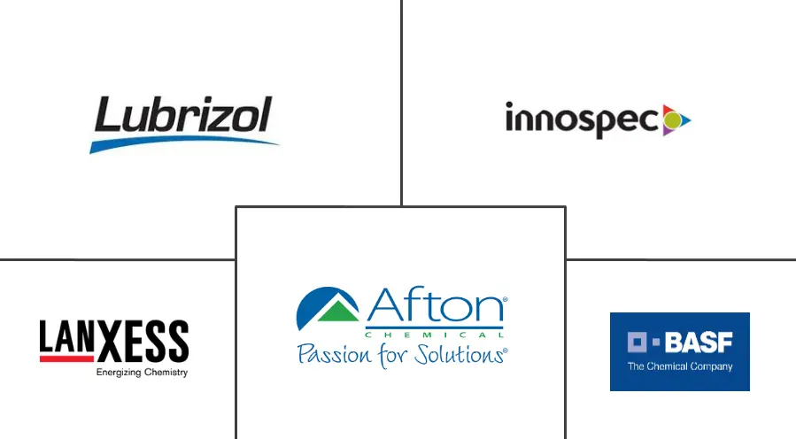 亚太地区燃料添加剂市场规模