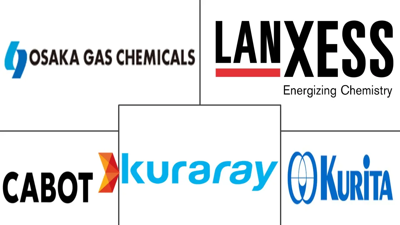 饮用水吸附剂市场规模和份额