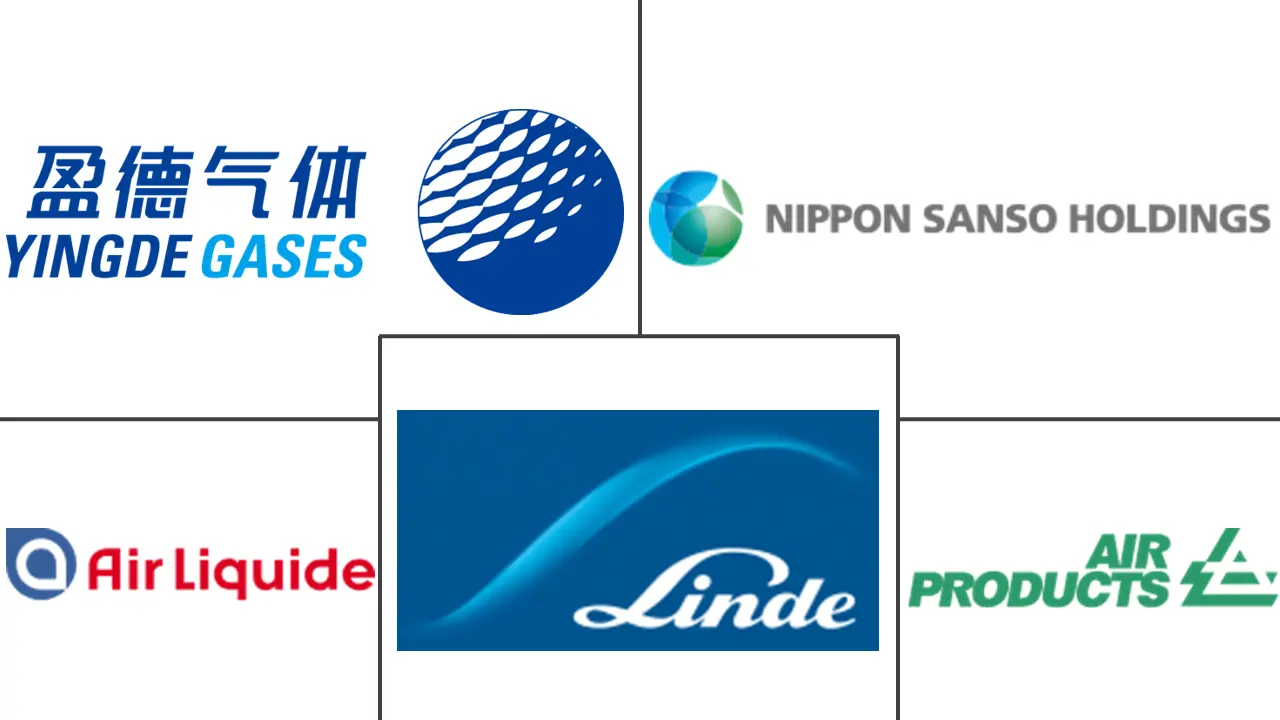 亚太地区工业气体市场规模和份额