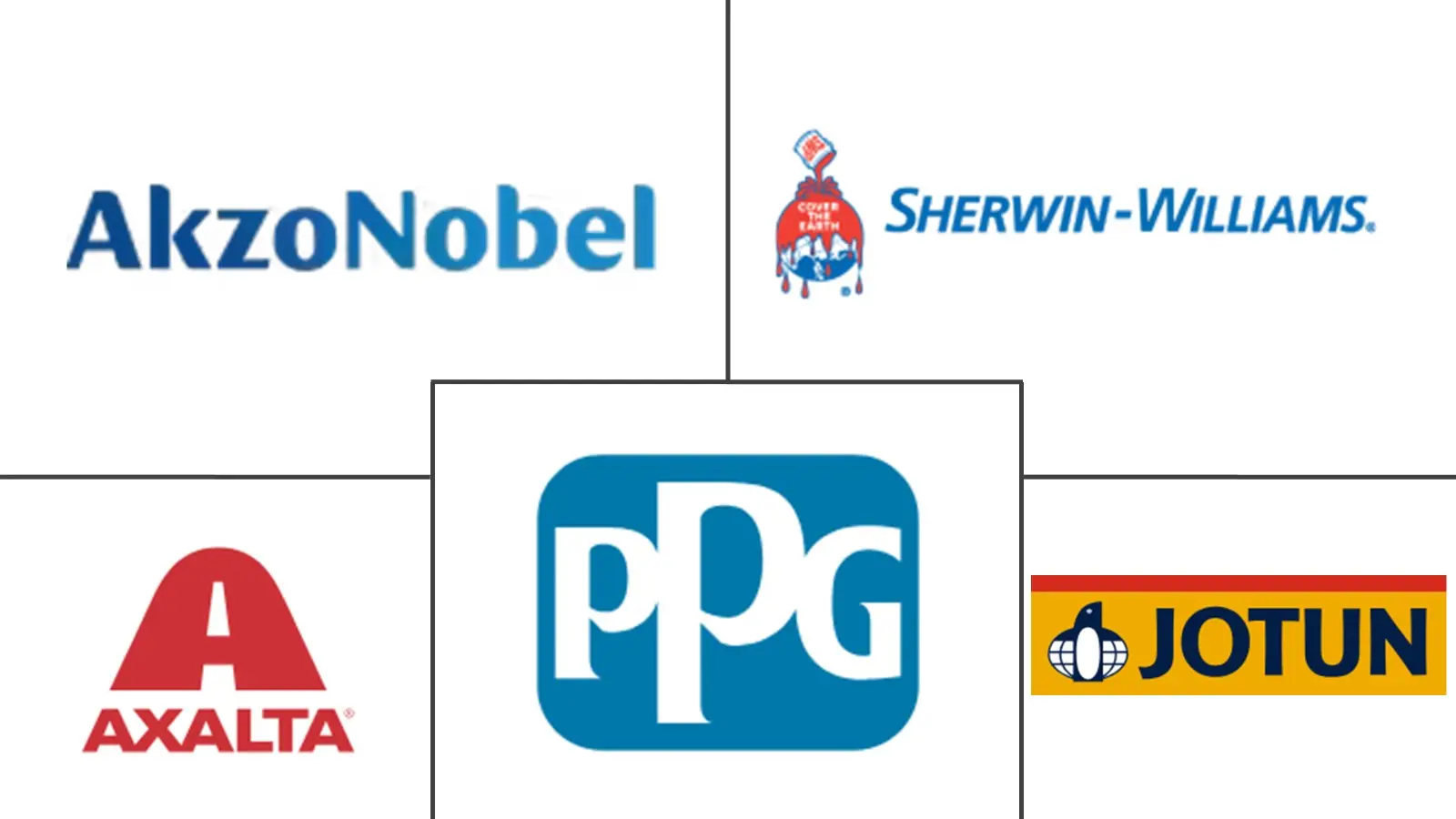 高温涂料市场规模