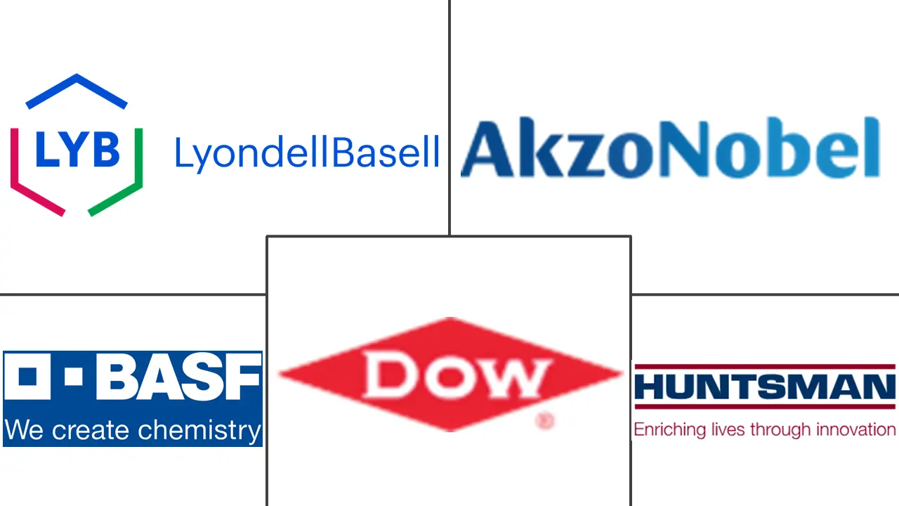 胺市场规模和份额