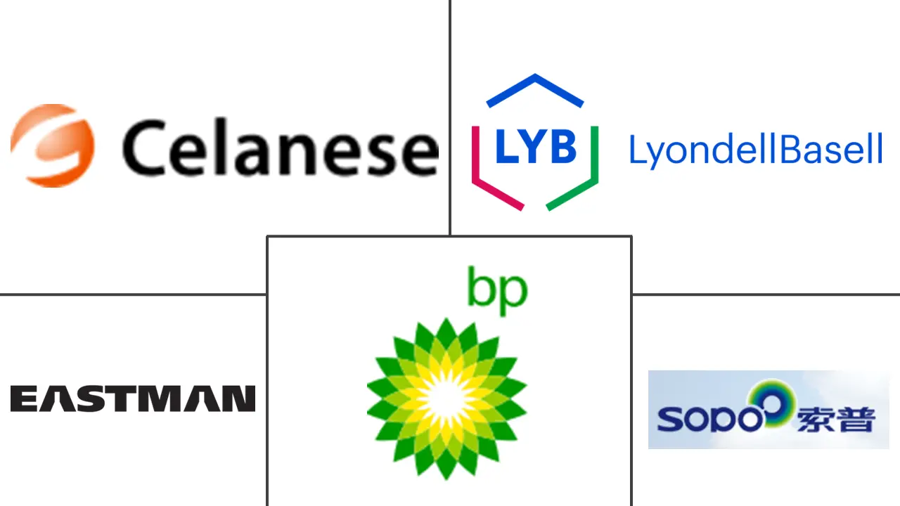冰醋酸市场规模及份额