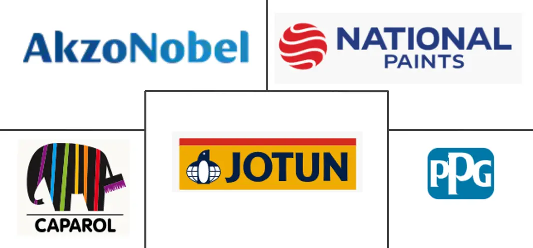 阿拉伯联合酋长国 (UAE) 油漆和涂料市场规模和份额分析