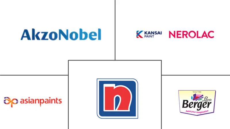 印度地坪涂料市场规模