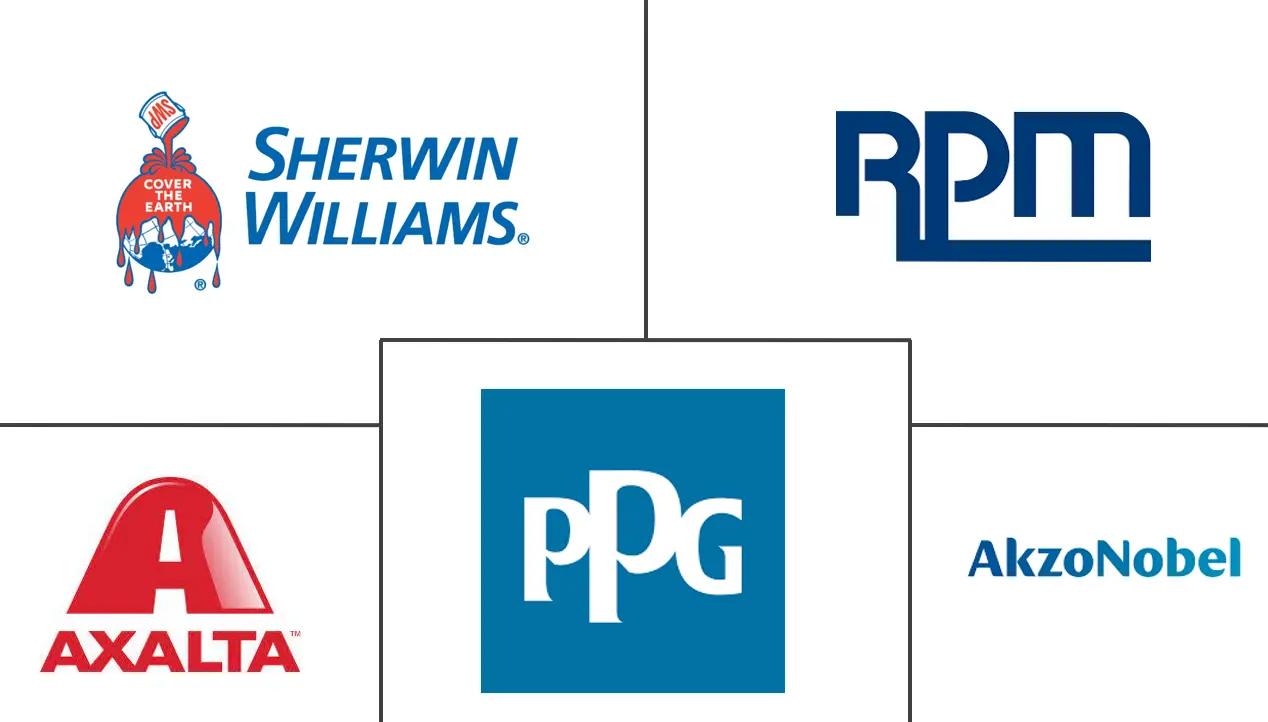 意大利工业木器涂料市场规模