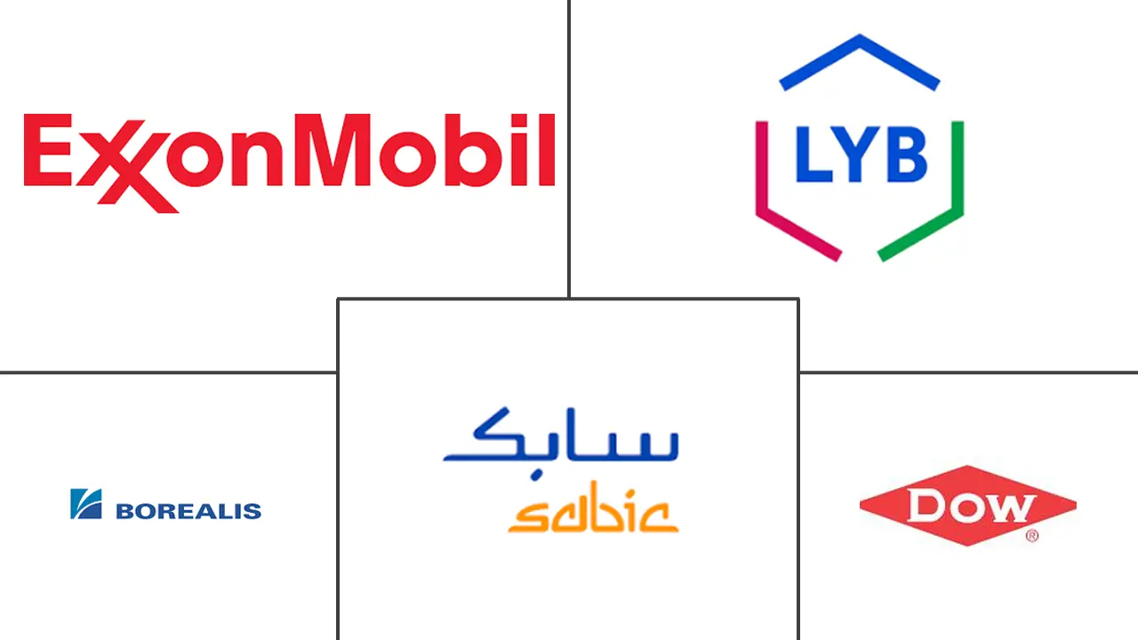 挤压涂料市场规模和份额
