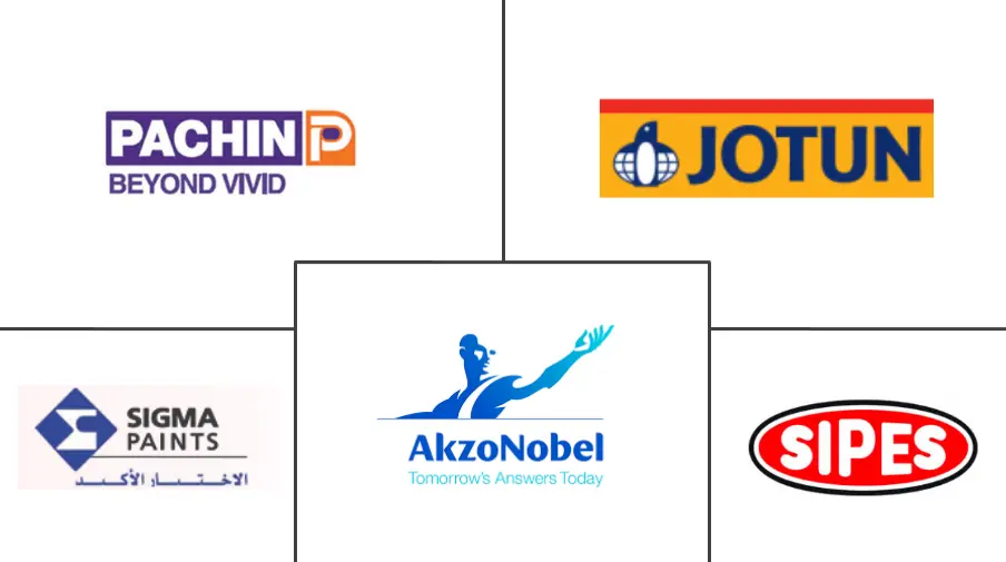 埃及防护涂料市场规模