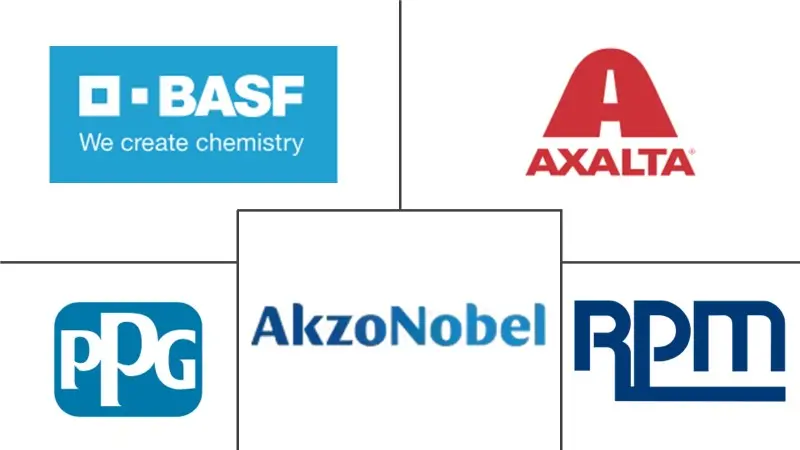 巴西汽车OEM涂料市场规模