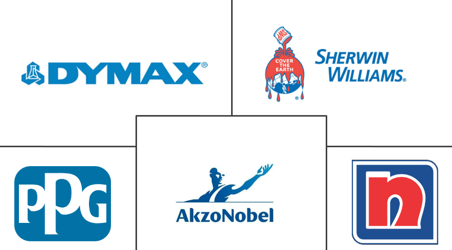 紫外线固化涂料市场规模