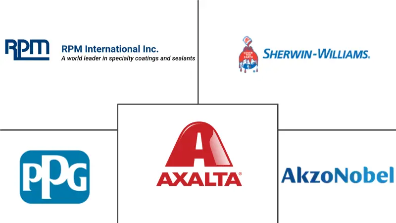 墨西哥工业木器涂料市场规模