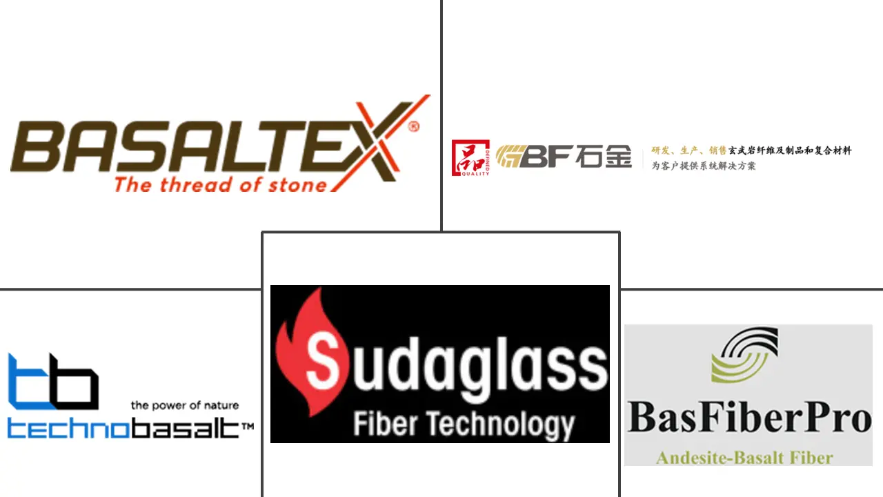 玄武岩纤维市场规模及份额