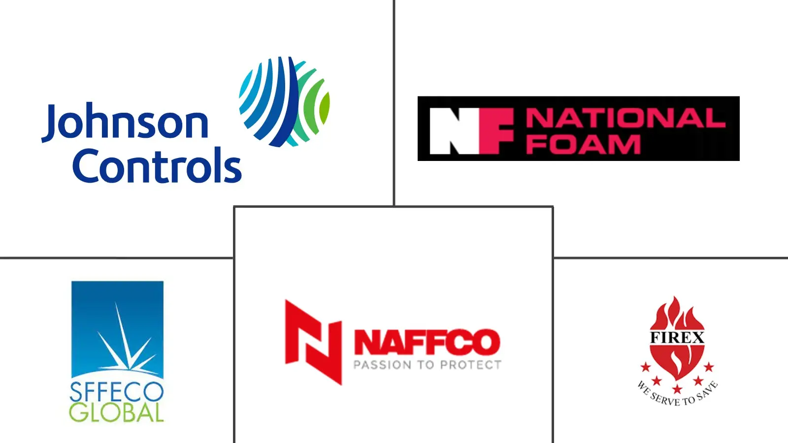 海湾合作委员会消防泡沫市场规模