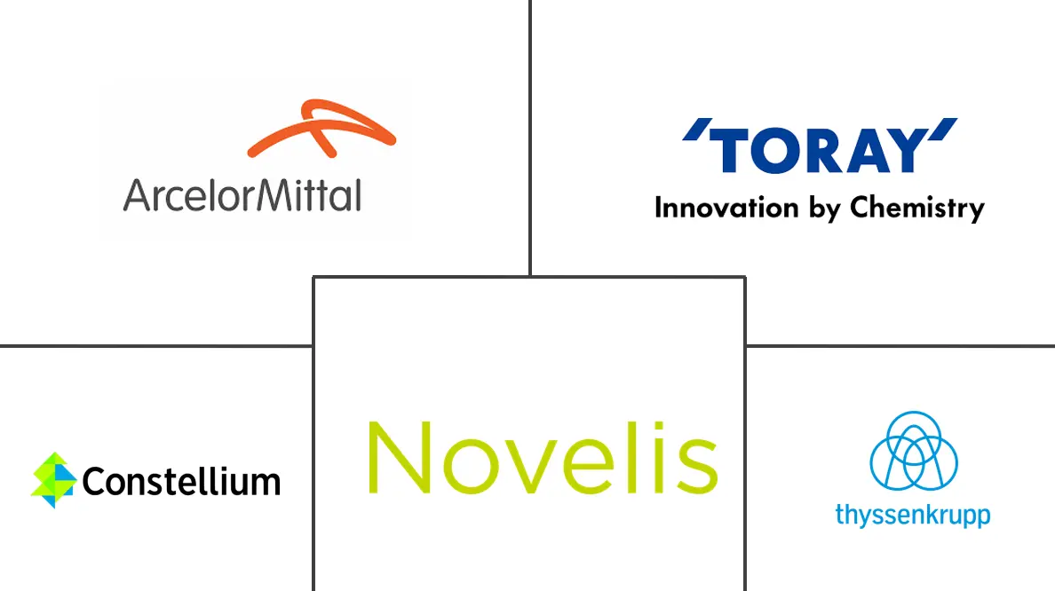 汽车轻量化材料市场规模及份额