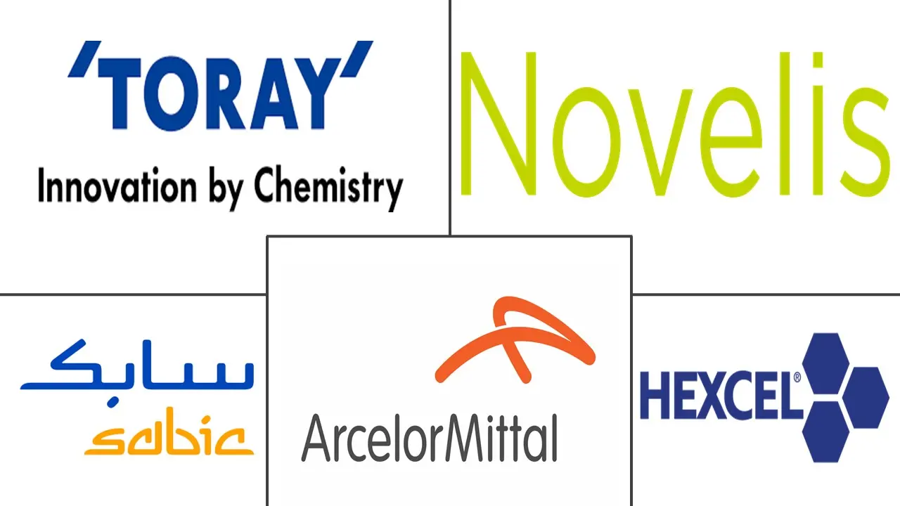 轻质材料市场规模及份额