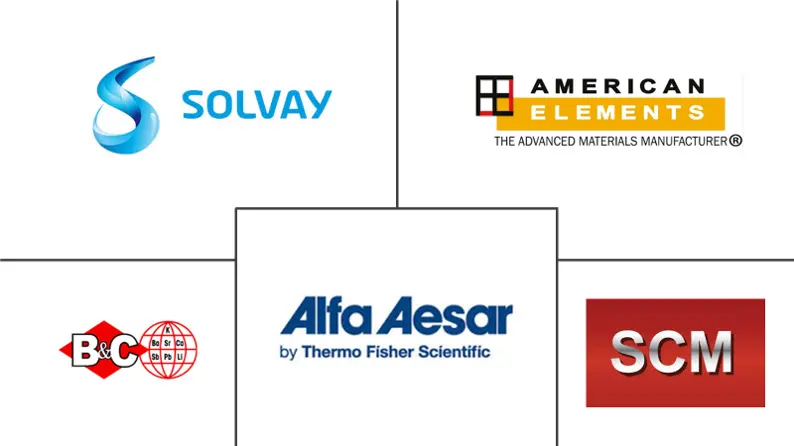 氟化钡市场规模