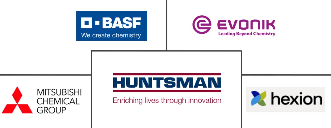 固化剂市场规模及份额