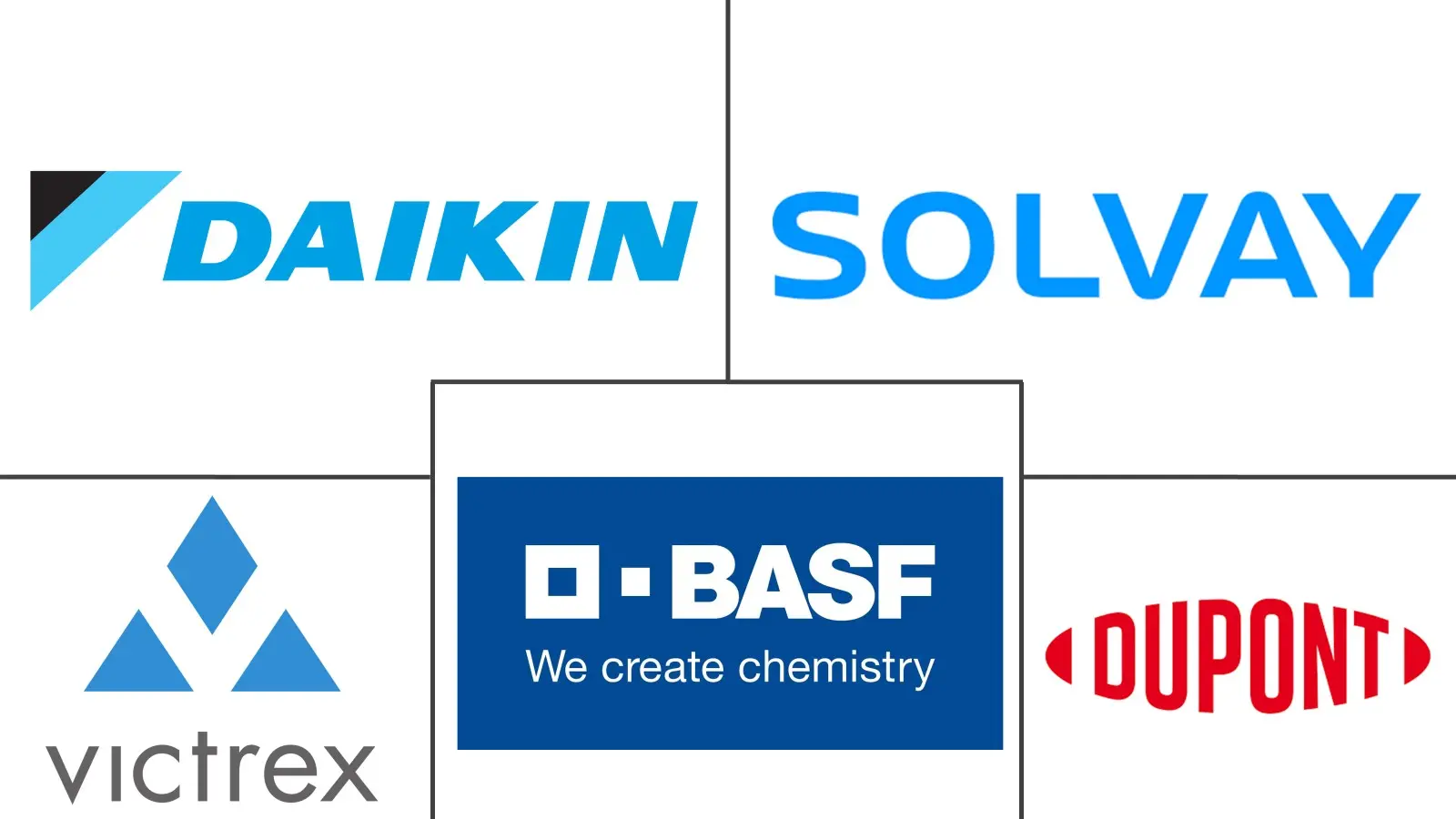 耐热聚合物市场规模及份额