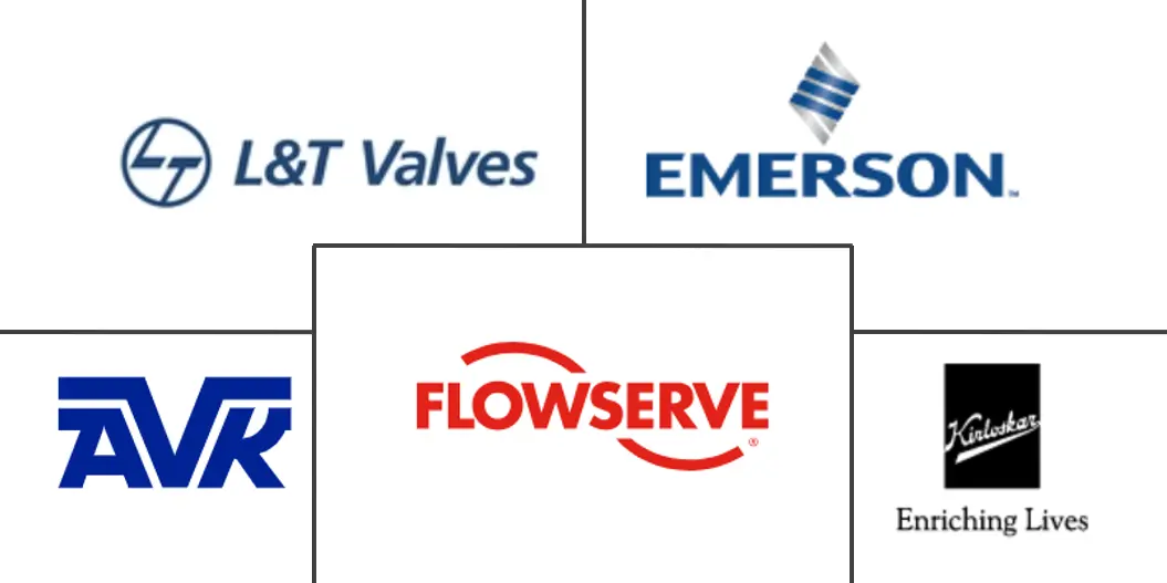 印度工业阀门市场规模及份额