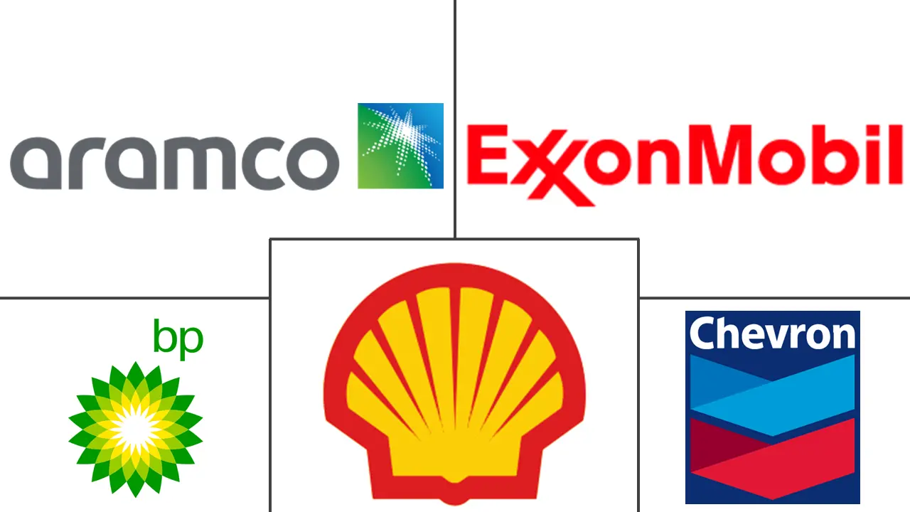 丙烷市场规模和份额