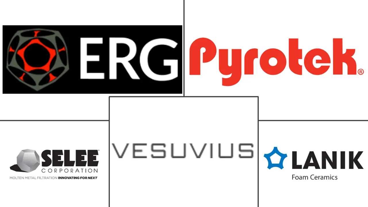 泡沫陶瓷市场规模及份额