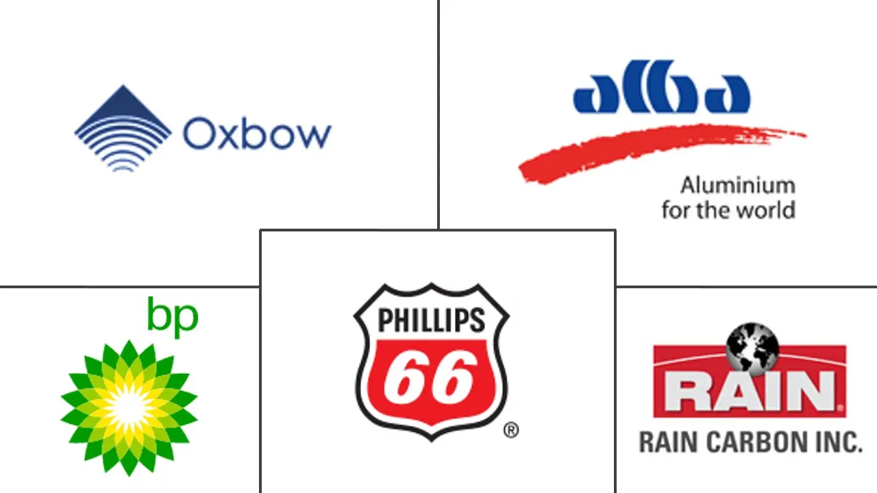 生石油焦和煅烧石油焦市场规模