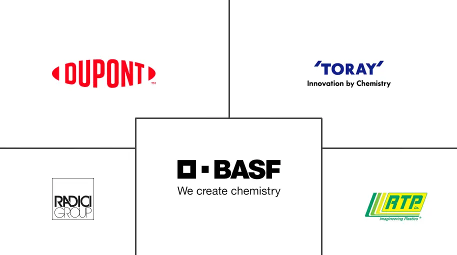 热塑性聚酯工程树脂（TPER）市场规模