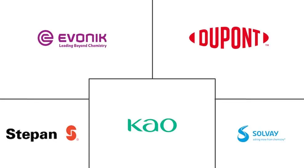 美国甜菜碱市场规模