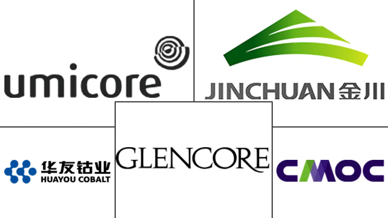 硫酸钴市场规模及份额