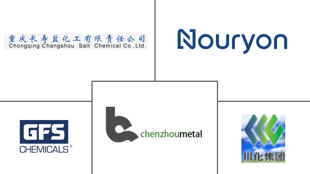 氯酸钾市场规模及份额