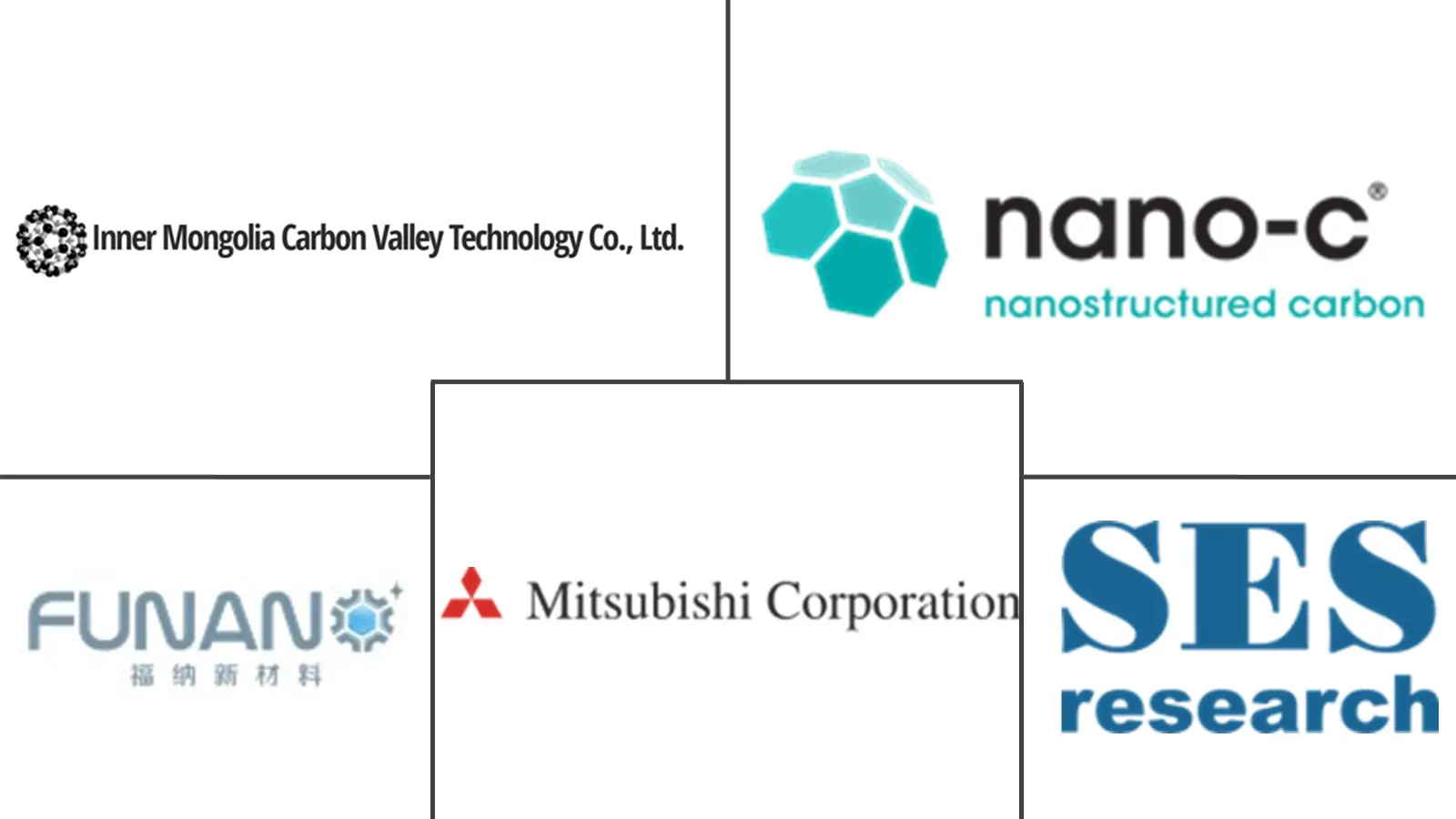 富勒烯市场规模