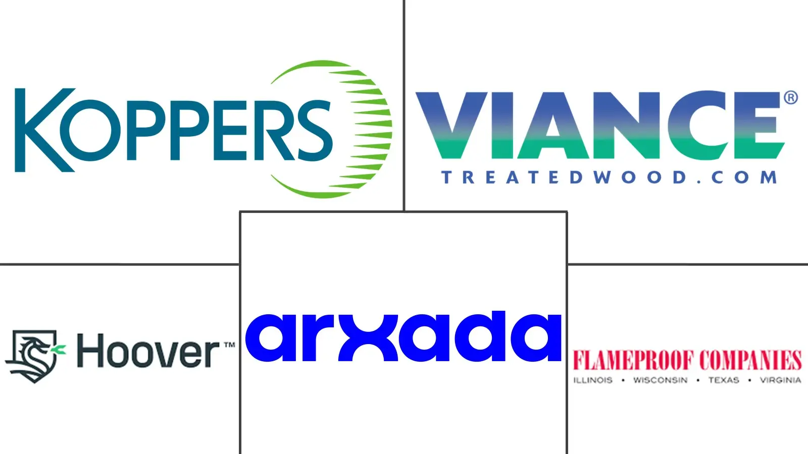 阻燃处理木材市场规模和份额