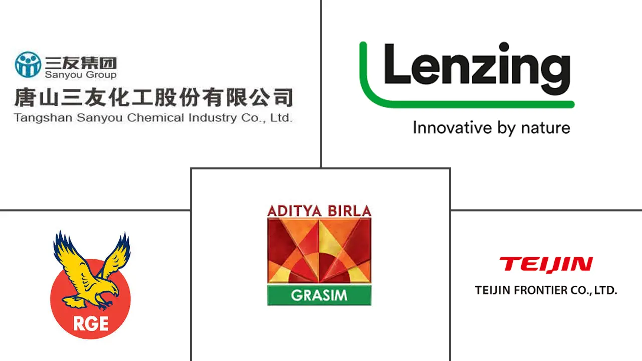 生态纤维市场规模和份额