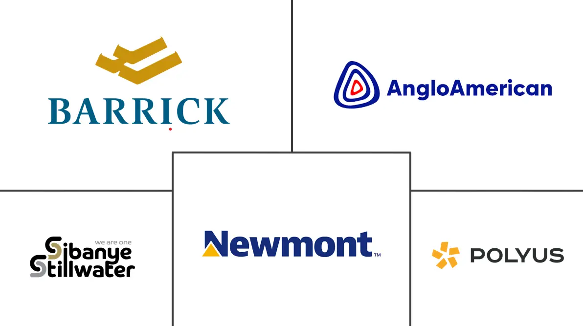 贵金属市场规模和份额