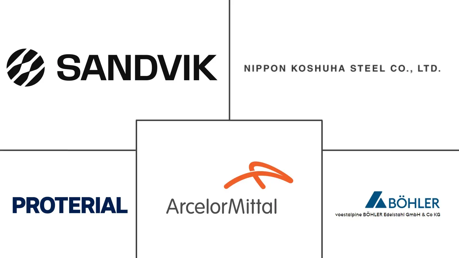 高速钢市场规模